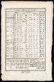 1751 AD Chaldean Language alphabet.JPG