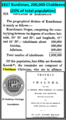 1827 Chaldean population.PNG